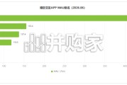 中国情侣消费洞察研究报告：婚恋社交赛道（17页）