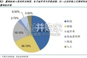 PCB行业研究报告：PCB的上游与中游如何抉择（12页）