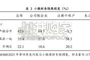 2026年小微经营者理财行为调查报告（33页）
