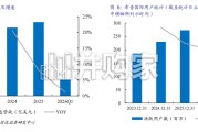 跨境电商行业报告：拆解希音国际招股书，关注跨境品牌势力崛起（28页）