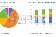 钽铌行业报告：钽市场或已进入需求曲线陡峭与供给曲线平缓的博弈期（19页）