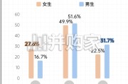 2026年轻人零食消费报告（23页）