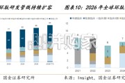 口服环肽行业报告：成药性验证元年，百亿美元赛道启幕（41页）