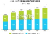 2026年中国宠物分阶喂养行业绿皮书（53页）