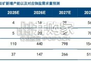 铷铯行业报告：供需深度拆分下的行业发展窥探（35页）