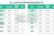 中国候鸟式养老夏季栖息地适宜度指数报告（23页）