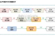 全极耳小圆柱电池行业报告：AI算力时代的＂隐形刚需＂，BBU小圆柱迎放量拐点（35页）