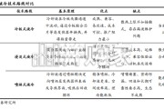 液冷产业链分析及河南省概况报告（43页）