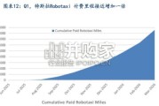 汽车行业报告：特斯拉FSD+V14入华类比特斯拉国产，国产智驾的Grok时刻（39页）