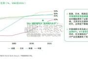 中国IP的全球崛起之路研究报告（42页）