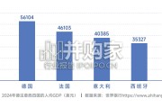 中国旅游目的地海外推广指南：欧洲（20页）
