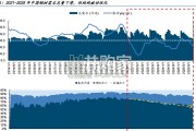钢铁行业深度研究报告：需求敞口演进，能源格局重构（25页）