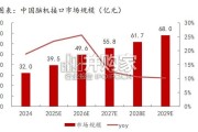 脑机接口行业报告：国内开启商业化元年（34页）