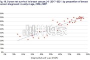 世界卫生组织（WHO）报告：2026年全球癌症状况报告（英文，280页）