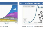 5G新基建最新进展及投资机会报告（118页）