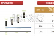 AIDC专题报告：数据中心功率升级，Busbar全面液冷趋势明确（21页）