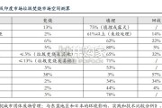 垃圾焚烧行业报告（18页）