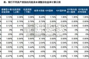 中国机构配置手册（2026版）之银行资产负债篇：平衡的艺术：大行资负再重构（118页）