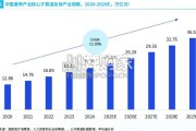 毕马威首届康养50上榜企业评价报告（272页）