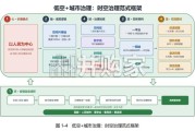 低空+城市治理白皮书：2026迈向时空治理新范式（96页）