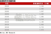 汽车轻量化研究专题报告：汽车轻量化与镁合金需求（11页）