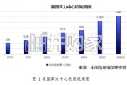 面向绿色算力的人工智能应用研究报告（78页）