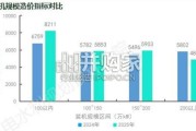2025年度中国可再生能源工程造价管理报告（38页）