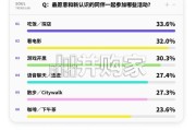 2026年轻人即时兴趣社交趋势报告（19页）