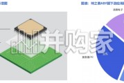 先进封装行业报告：ABF味之素积层绝缘膜为AI时代咽喉材料，供需失衡下国产替（35页）
