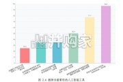 中国教师生成式人工智能应用报告（78页）