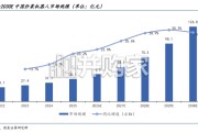 炒菜机器人行业报告：商业化落地加速，赋能餐饮标准化、数字化升级（24页）