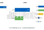 2026-2027中国市场企业DEIB现状洞察与趋势前瞻报告：多元、公平、包容和归属感（116页）
