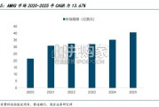 AMHS自动物料搬送系统行业报告：晶圆厂物流大动脉（19页）