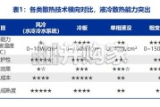 液冷行业报告：千亿蓝海扬帆启航（42页）