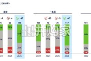 亚太地区旅游零售趋势洞察报告（56页）
