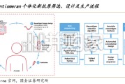 医药产业研究深度报告：Moderna、个性化mRNA肿瘤疫苗与AI制药（40页）