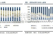 券商差异化发展专题报告：行业供给侧改革进入2.0时代（27页）