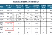 金刚石散热行业报告：AI算力高增倒逼散热材料升级，金刚石散热迎来黄金发展期（14页）