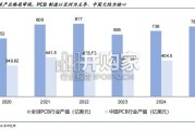 PCB行业研究报告：AI+PCB上游通胀黑马，硅微粉（16页）