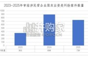 民营企业股东出资规范治理白皮书（71页）