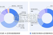 中国电商AI应用白皮书（51页）
