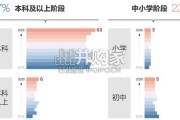 中国学生出国留学发展报告（23页）