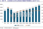 急救医疗服务产业链全景报告：丹娜生物爱伦医疗海圣医疗（20页）