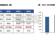 重卡全球化专题报告：非洲重卡市场扩张，欧系二手退潮，看好中国重卡车企出海发展（57页）