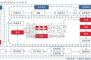 电子特气行业报告：硅烷材料，从光伏辅料到硅碳负极、光纤核心原料（34页）