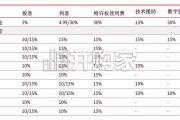 秘鲁投资指南（2026版，92页）