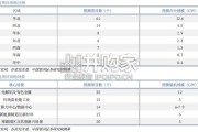 Token经济研究报告：电力设备与新能源行业篇（25页）