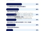 公关行业报告：公关传播人转型发展与战略（40页）