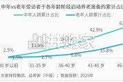 中国养老健康产品发展洞察报告：人群代际变迁、新质生产力跃升视角下的产业变革（30页）