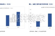 石油石化行业报告：油服工程，国内海洋油气资本开支有望增长，带动海洋业绩成长（14页）